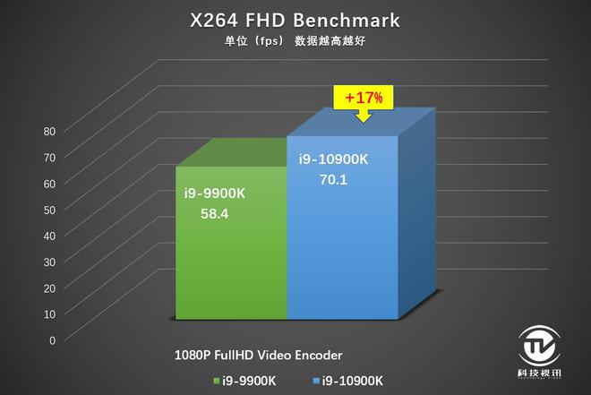 全新酷睿i9-12900KF处理器揭秘：性能突破背后的科技黑科技  第5张