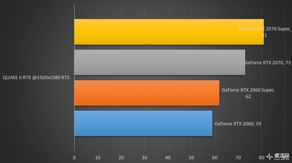 NVIDIA显卡大揭秘：R系列VS GT系列，性能对比一览  第1张