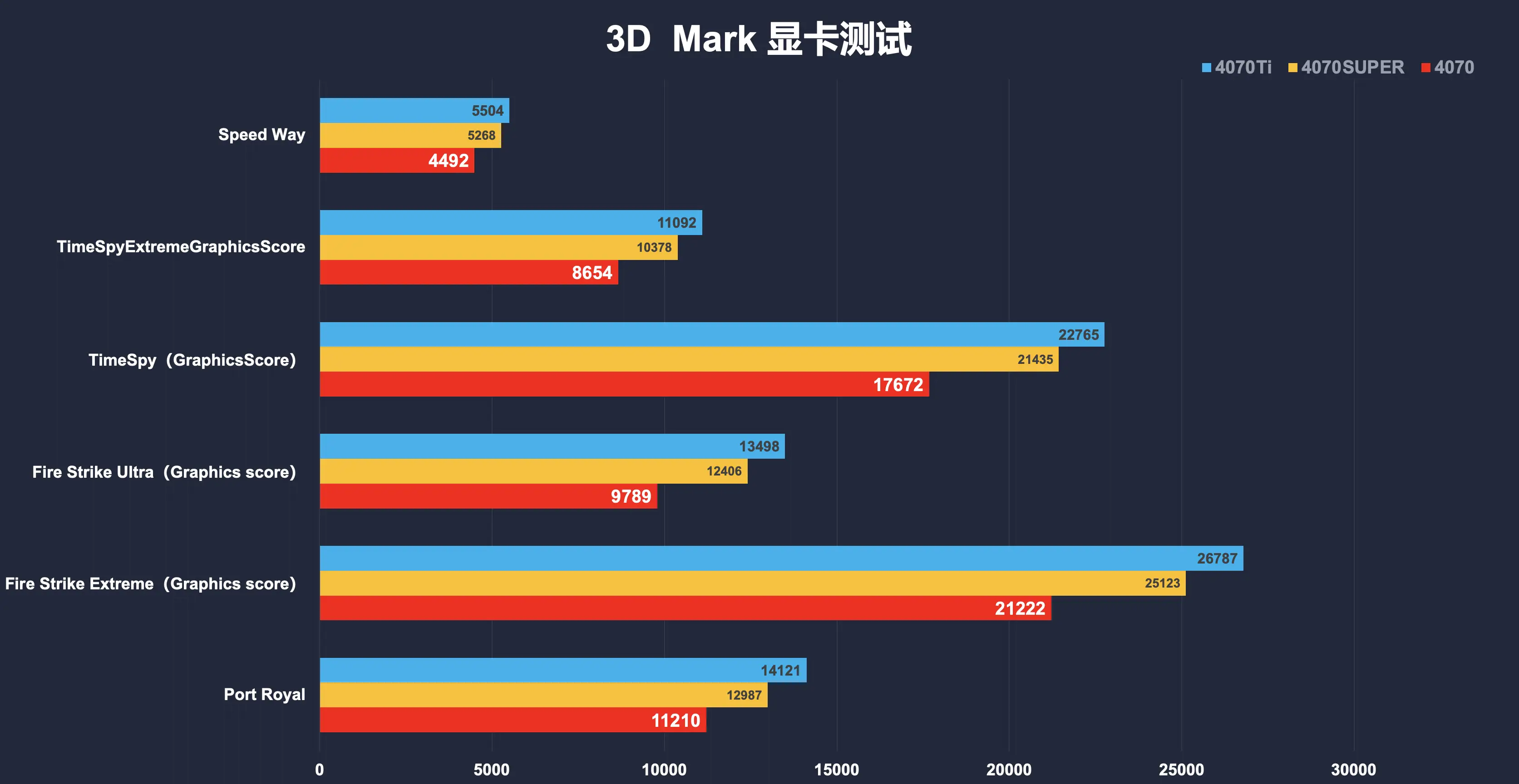 AMD HD7700 vs NVIDIA GT730：性能对比，你需要知道的关键差异  第1张