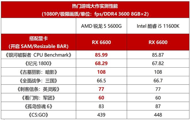AMD HD7700 vs NVIDIA GT730：性能对比，你需要知道的关键差异  第2张