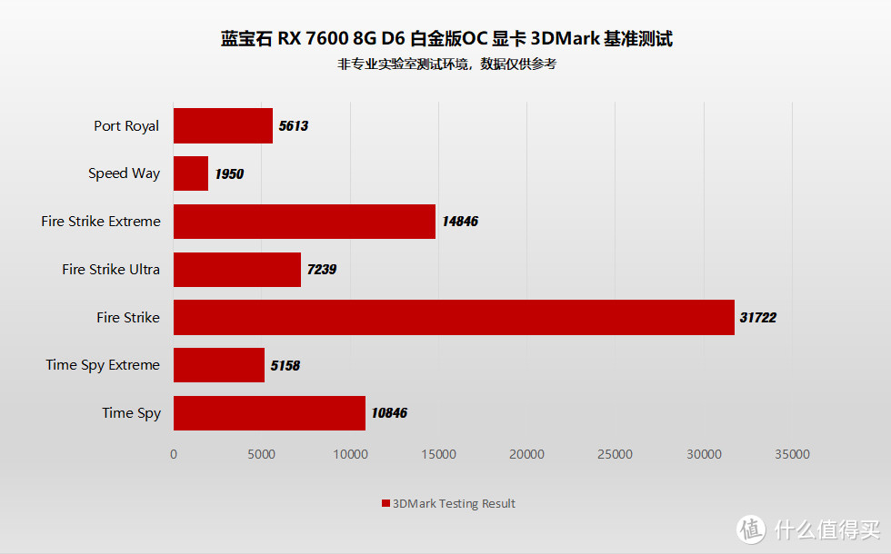 AMD HD7700 vs NVIDIA GT730：性能对比，你需要知道的关键差异  第3张