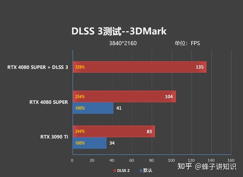 AMD HD7700 vs NVIDIA GT730：性能对比，你需要知道的关键差异  第5张