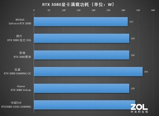 AMD HD6850 vs NVIDIA GT610：性能对比揭秘  第7张