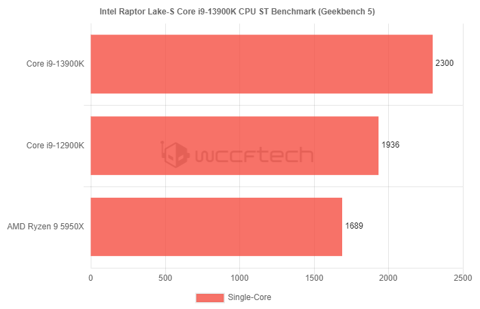全面解析酷睿i7-11700KF处理器：性能超群，游戏利器  第4张