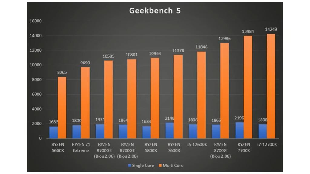 AMD RX6800 vs NVIDIA GT系列：性能差异大揭秘
