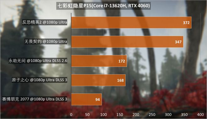 AMD RX6800 vs NVIDIA GT系列：性能差异大揭秘  第3张