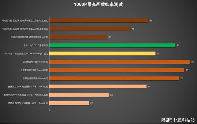 AMD RX6800 vs NVIDIA GT系列：性能差异大揭秘  第4张