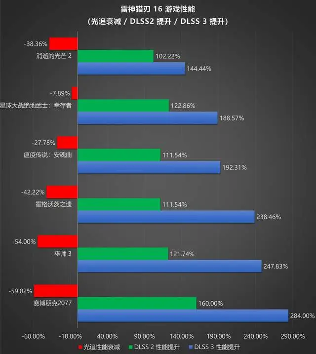 老牌GT 710 vs 新贵AMD RX 550：低能耗高性能显卡大对决