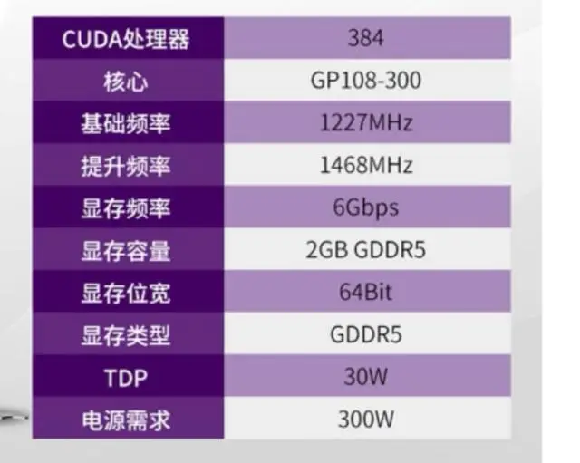 GT1030 2GB显卡详解：性能稳定，适用于家庭办公与轻度娱乐PC