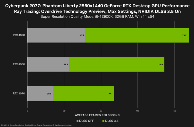 深度解读NVIDIA GTX与GTGF显卡系列：优化游戏体验与提高工作效率  第1张