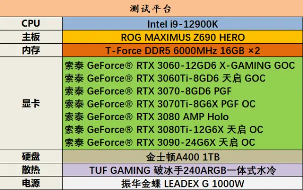 深度评测索泰GT10302G显卡：性能强劲，价格亲民，游戏表现出色  第1张