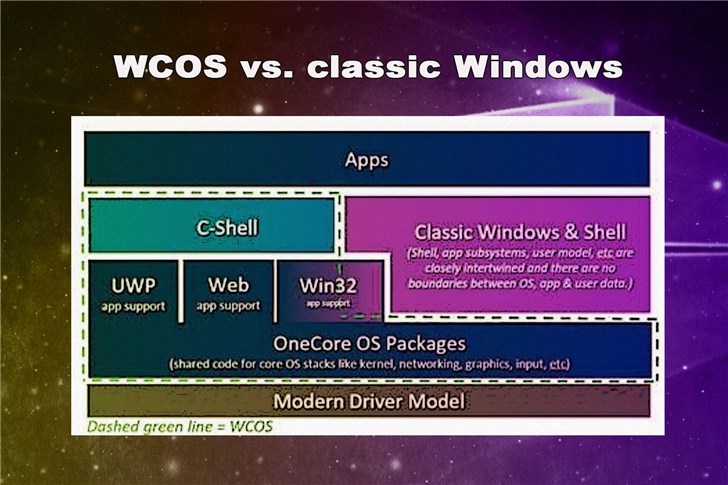 将9800GT显卡与Windows10系统兼容性挑战：解密老旧硬件与现代操作系统的碰撞  第1张