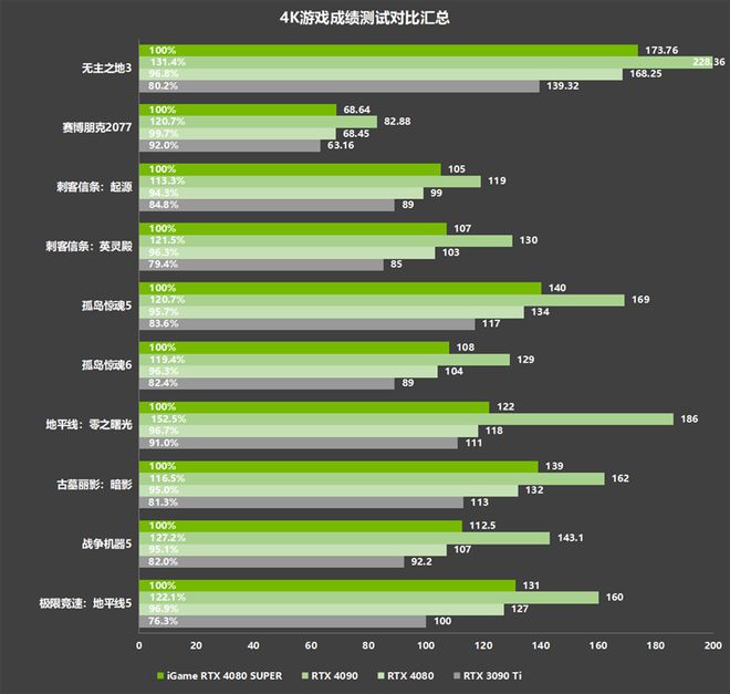 NVIDIA GT130 vs GT240：性能对决！哪款更适合你？  第7张