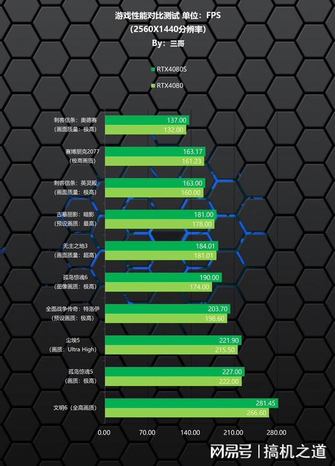 NVIDIA GT130 vs GT240：性能对决！哪款更适合你？  第8张
