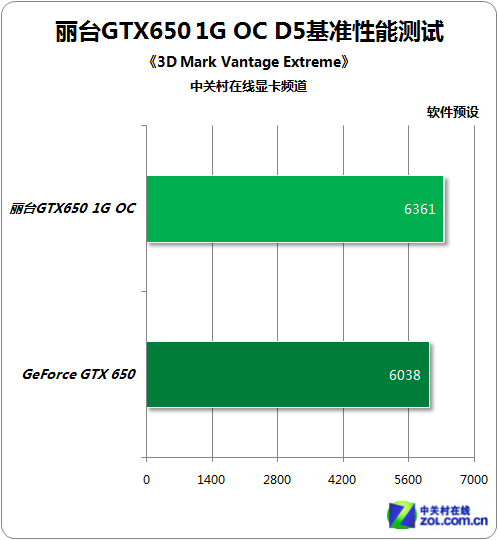 酷睿i5-11500处理器：性能炸裂，功耗惊人  第7张