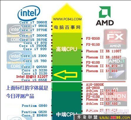 英特尔酷睿i7-8709G：AMD联合创新，游戏工作两相宜  第3张