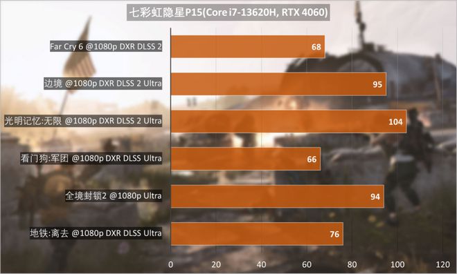 GT730独显对比：DDR3 vs GDDR5，性能价比大揭秘  第9张
