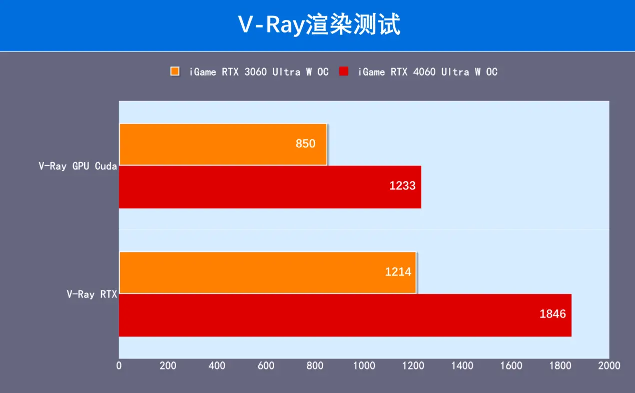 NVIDIA显卡大揭秘：GT930M vs GT940，性能对比全解析  第4张