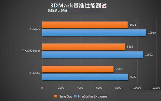 AMD A10-5800K VS NVIDIA GTX 8500: 顶尖性能对决  第2张