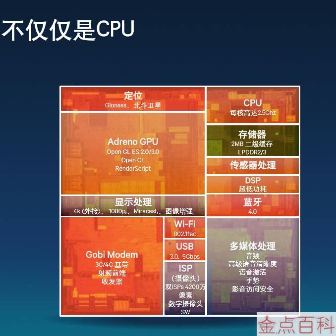 AMD A10-5800K VS NVIDIA GTX 8500: 顶尖性能对决  第6张