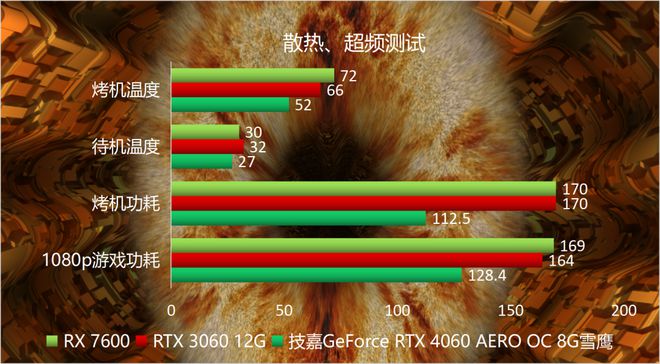 AMD速龙240+GT740：性能如何？游戏界巨头挑战者  第4张