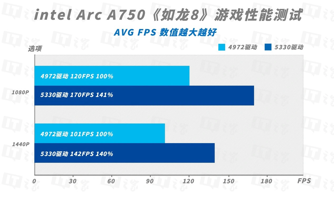 显卡大对决：9600GT VS GT520，性能差距究竟有多大？  第5张