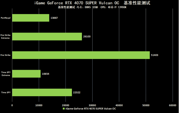 GeForce 7300GT显卡：曾经辉煌如何？驱动更新为何重要？  第1张