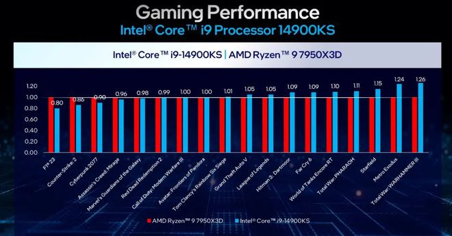 揭秘Intel Core i9-10900F：性能猛如虎，能耗惊人  第6张