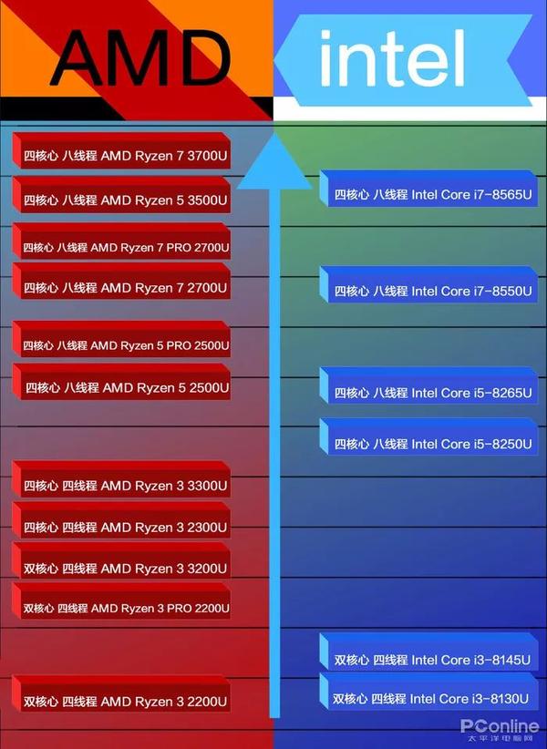 揭秘Intel Core i9-10900F：性能猛如虎，能耗惊人  第7张