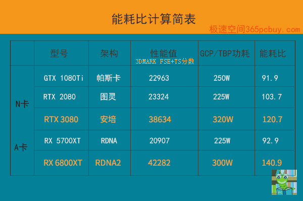 揭秘明萱GT-730 2GB：性能究竟如何？  第8张