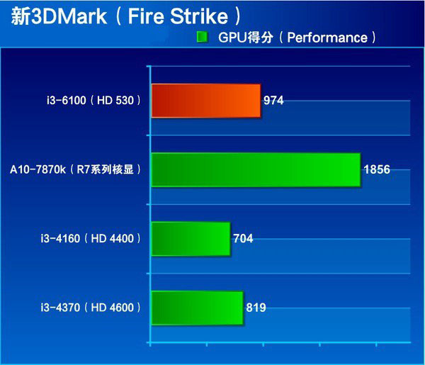 i3处理器配合NVIDIA GT630显卡的性能与用户体验综合评测  第1张