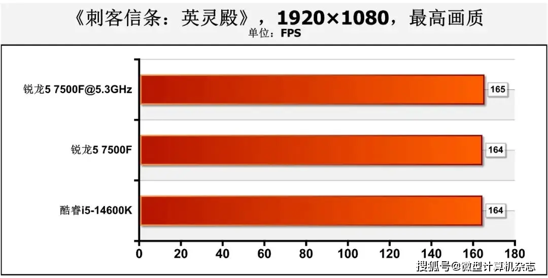 英特尔酷睿i5-7600K处理器性能解析：卓越性价比与稳定性能的完美结合