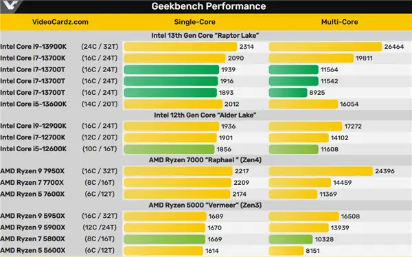 酷睿i7-12700KF处理器评测：性能、能耗与价格全方位解析