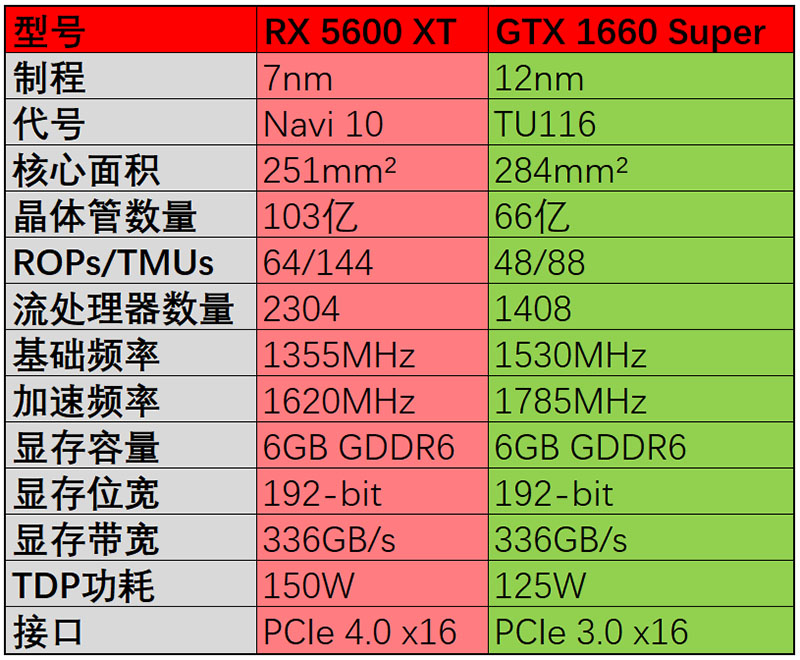 买显卡必看！NVIDIA GT240、610、630型号特性大揭秘  第3张