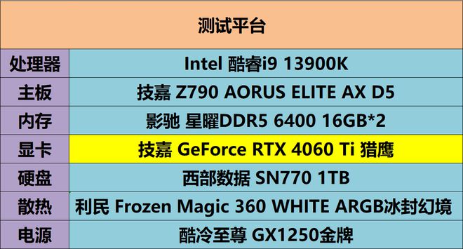 GTX 660 vs 750Ti：游戏专业双料大PK  第7张