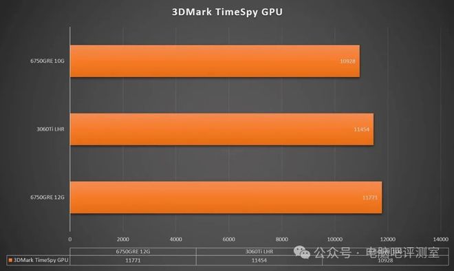 AMD 6850 vs NVIDIA GT630：性能对决，哪款显卡更值得入手？  第3张