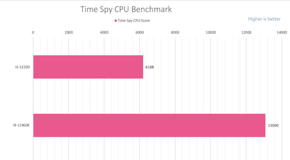NVIDIA GT1030 vs AMD RX 550：入门级独显大对决  第3张