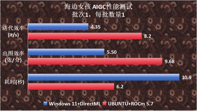 NVIDIA GT1030 vs AMD RX 550：入门级独显大对决  第5张