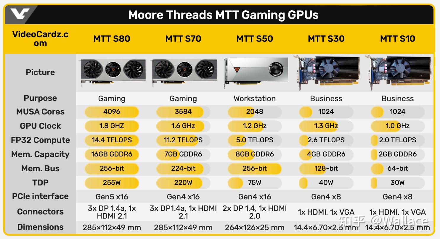 GT220显卡：中低端市场新宠，512MB VS 1GB显存，你更需要哪个？  第1张