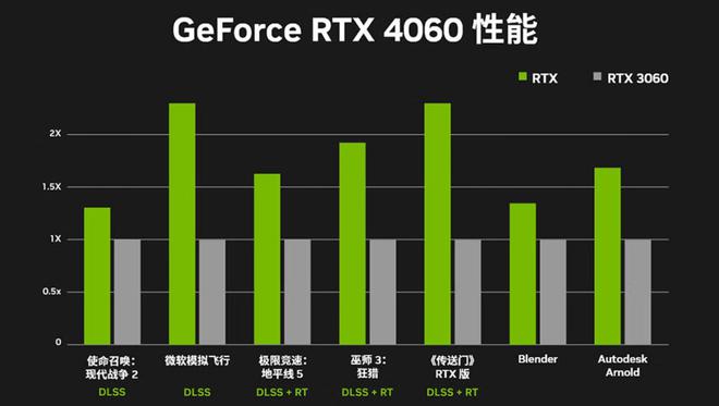 GT730 vs GTX1060：性能对比！你更适合哪款显卡？  第1张