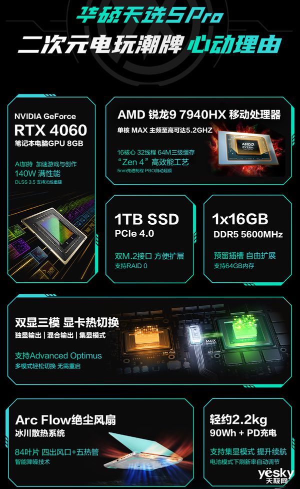 AMD Radeon RX 530 vs NVIDIA GeForce GT 940：性能对比全揭秘  第4张
