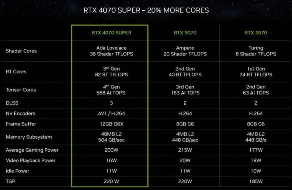 AMD Radeon RX 530 vs NVIDIA GeForce GT 940：性能对比全揭秘  第7张
