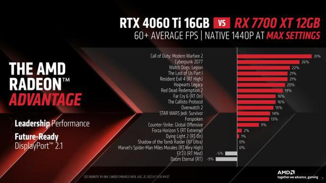 NVIDIA GT215-400显卡：历史渊源与实用性探秘  第1张