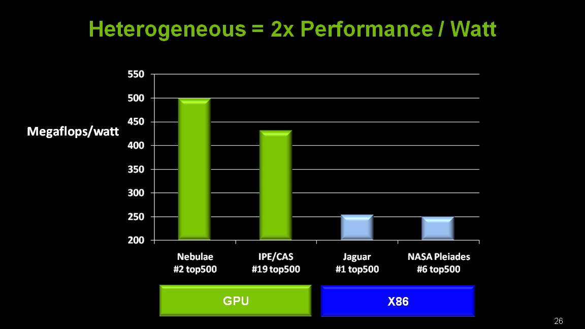 NVIDIA GT215-400显卡：历史渊源与实用性探秘  第2张