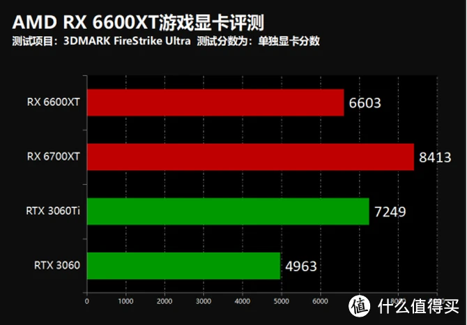NVIDIA GT6700独立显卡：性能超群，游戏视频轻松搞定  第2张
