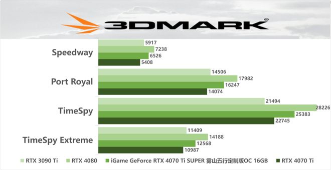 NVIDIA GT750M：高性能独显，游戏娱乐两不误  第4张