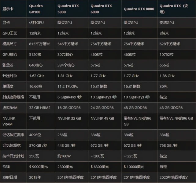 AMD与NVIDIA显卡大PK：HD3560 vs GT650，性能对比揭秘  第1张