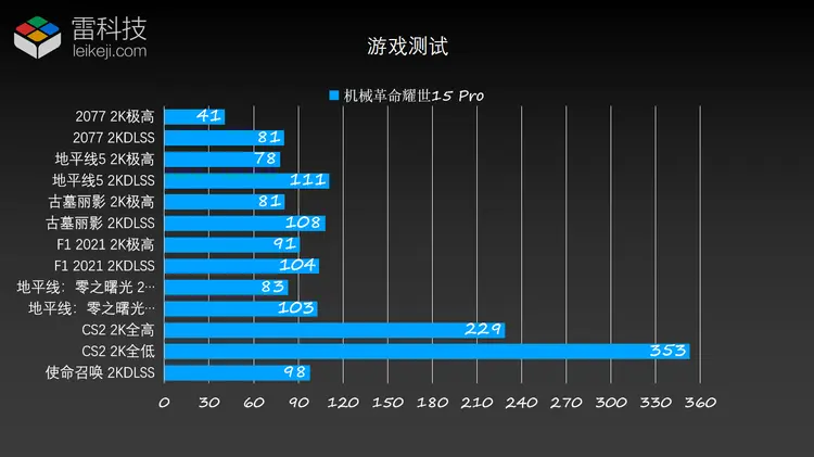 AMD与NVIDIA显卡大PK：HD3560 vs GT650，性能对比揭秘  第2张