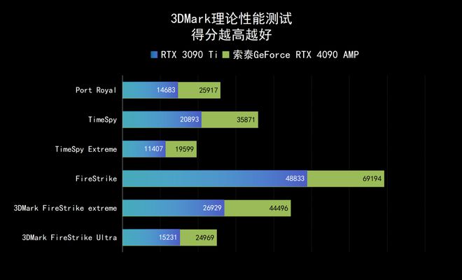 AMD与NVIDIA显卡大PK：HD3560 vs GT650，性能对比揭秘  第5张