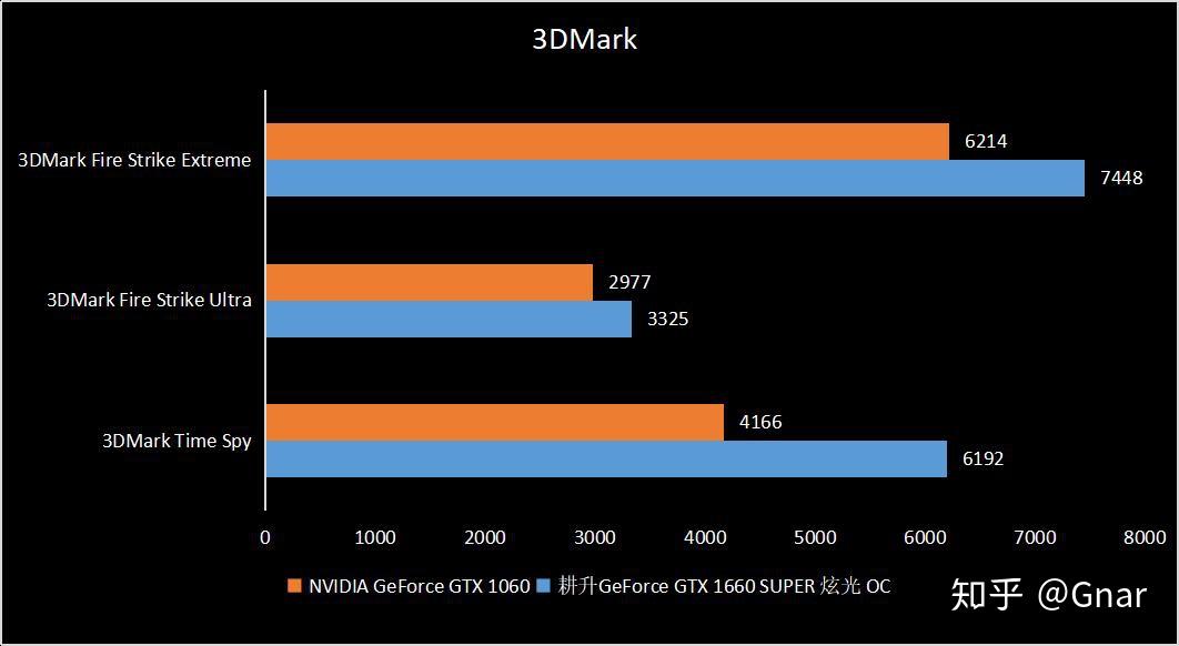 AMD与NVIDIA显卡大PK：HD3560 vs GT650，性能对比揭秘  第6张